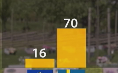 Byt spår i drogpolitiken