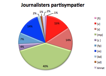 Cyklopjournalisterna bor på Södermalm