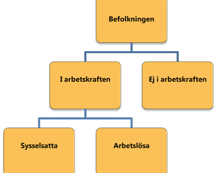 Människor behöver incitament