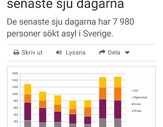 M och gökungen