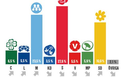 En enkel motståndare