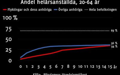 Vägen framåt?