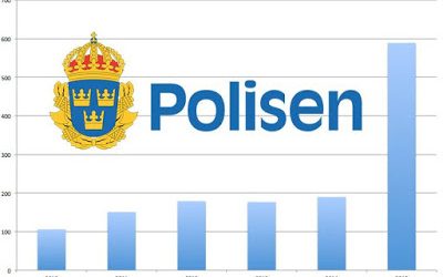 När polisen inte längre kommer