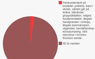 En statsministers prioriteringar