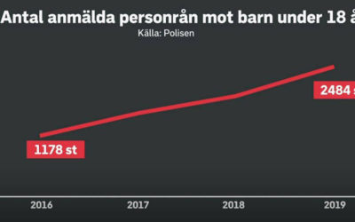 Valet mellan våra barn och de kriminella